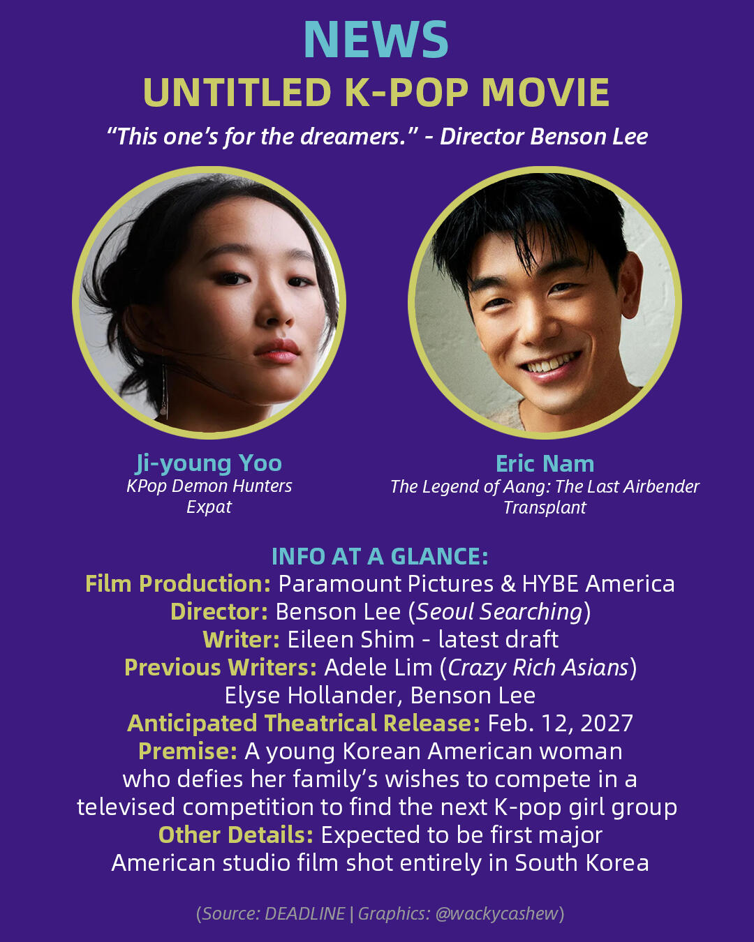 Eric Nam and Ji-young Yoo to star in an Untitled K-pop Movie produced by Paramount Pictures and HYBE America. The film is slated for a theatrical release on Friday, February 12, 2027.
